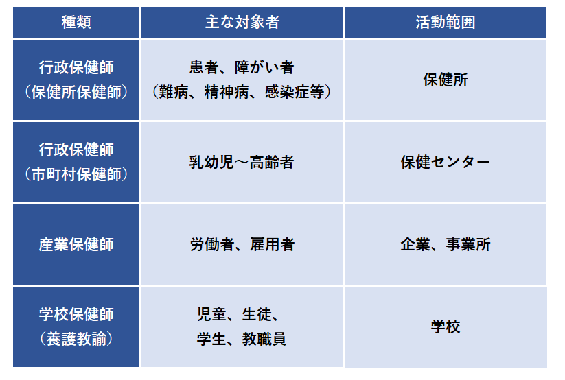 地域密着 コミュニティナース の働き方 看護コラム 看護求人ガイド