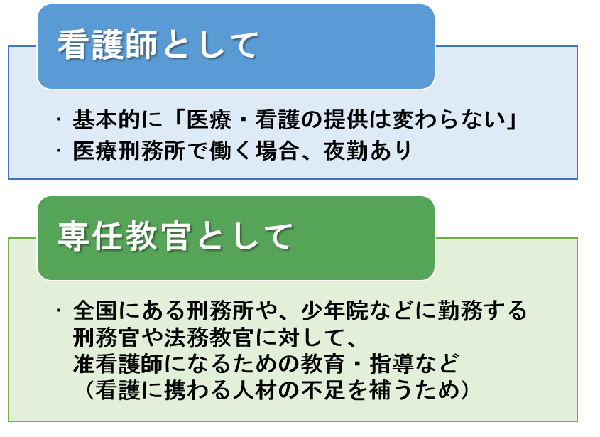 ちょっと珍しい 医療刑務所での看護師の仕事って 看護コラム 看護求人ガイド