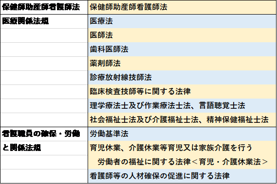 国家試験にも出る 看護師が労働する上で覚えておきたい法律 看護コラム 看護求人ガイド