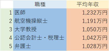 看護師の給料は高いと思っている人にみてほしい 実情が分かるポイント3つ 看護コラム 看護求人ガイド