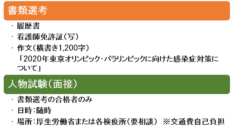 感染症を食い止める 世界の玄関口で活躍する検疫官 看護コラム 看護求人ガイド