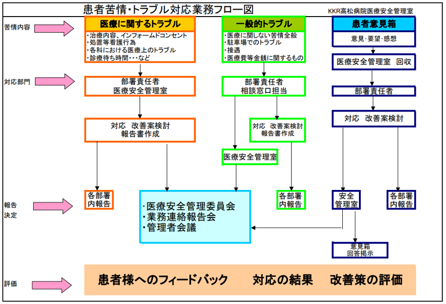 モンスターペイシェント達と上手く付き合っていく方法まとめ 看護コラム 看護求人ガイド