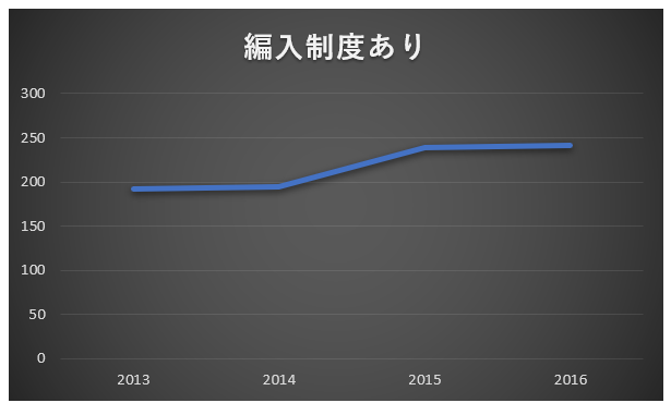 看護大学編入を考えているあなたにみてほしい4つのポイント 看護コラム 看護求人ガイド