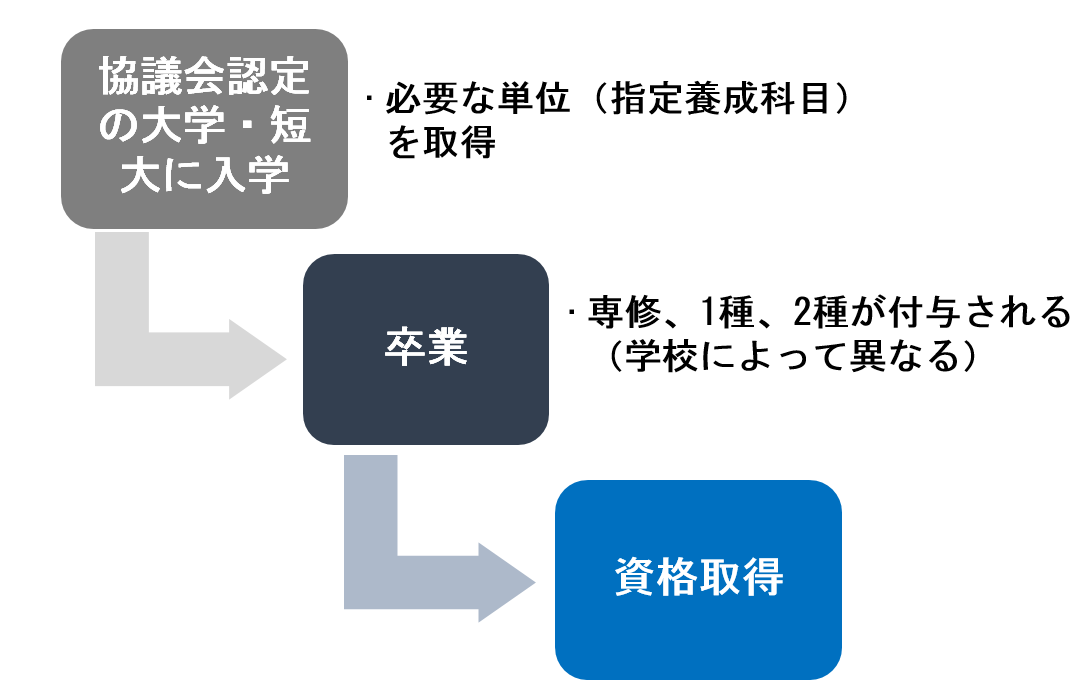 音楽を用いて楽しくケアしよう 音楽療法士のあらまし 看護コラム 看護求人ガイド