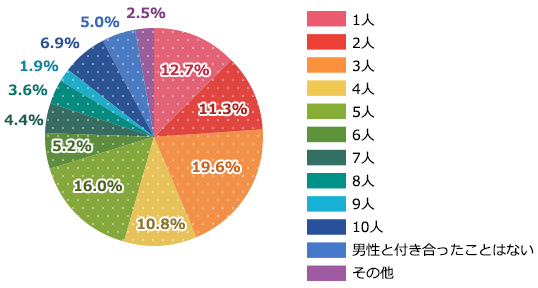 看護師はモテるけど 恋愛事情と出会い 看護コラム 看護求人ガイド