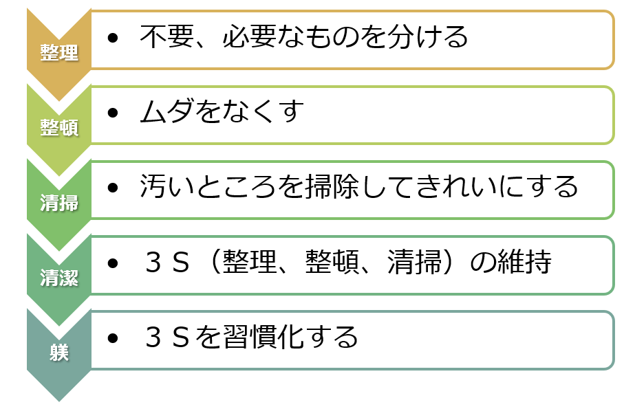 医療安全に効果あり ５s活動で労働環境を改善しよう 看護コラム 看護求人ガイド