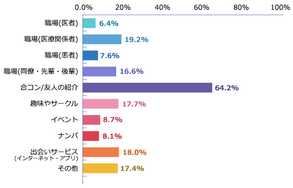 看護師はモテるけど 恋愛事情と出会い 看護コラム 看護求人ガイド